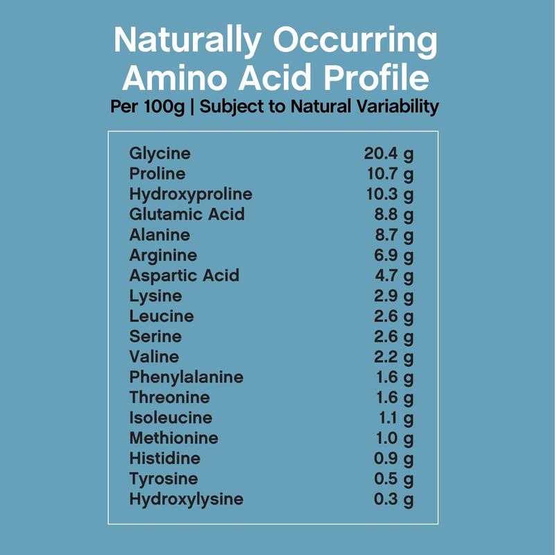 Justabio Collagen Peptide