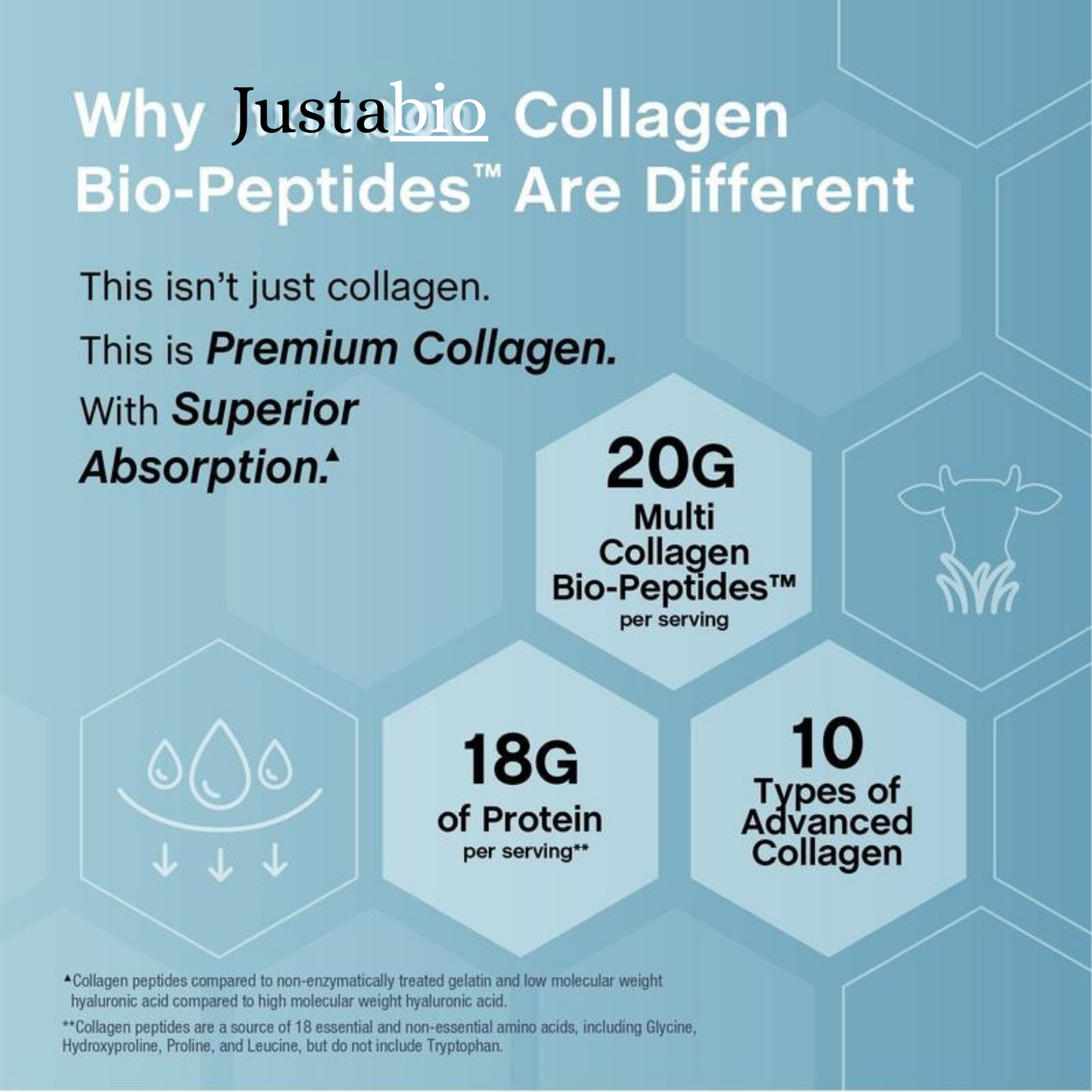 Justabio Collagen Peptide
